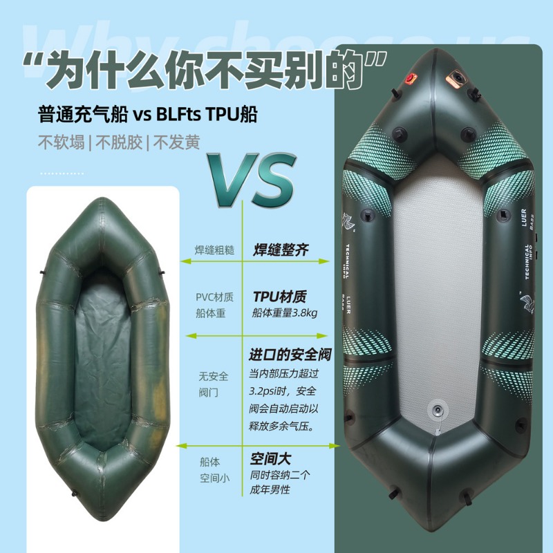 เรือตกปลาแบบพกพา BLFst Fly Fis - Fishing Backpack บทวิจารณ์และราคา