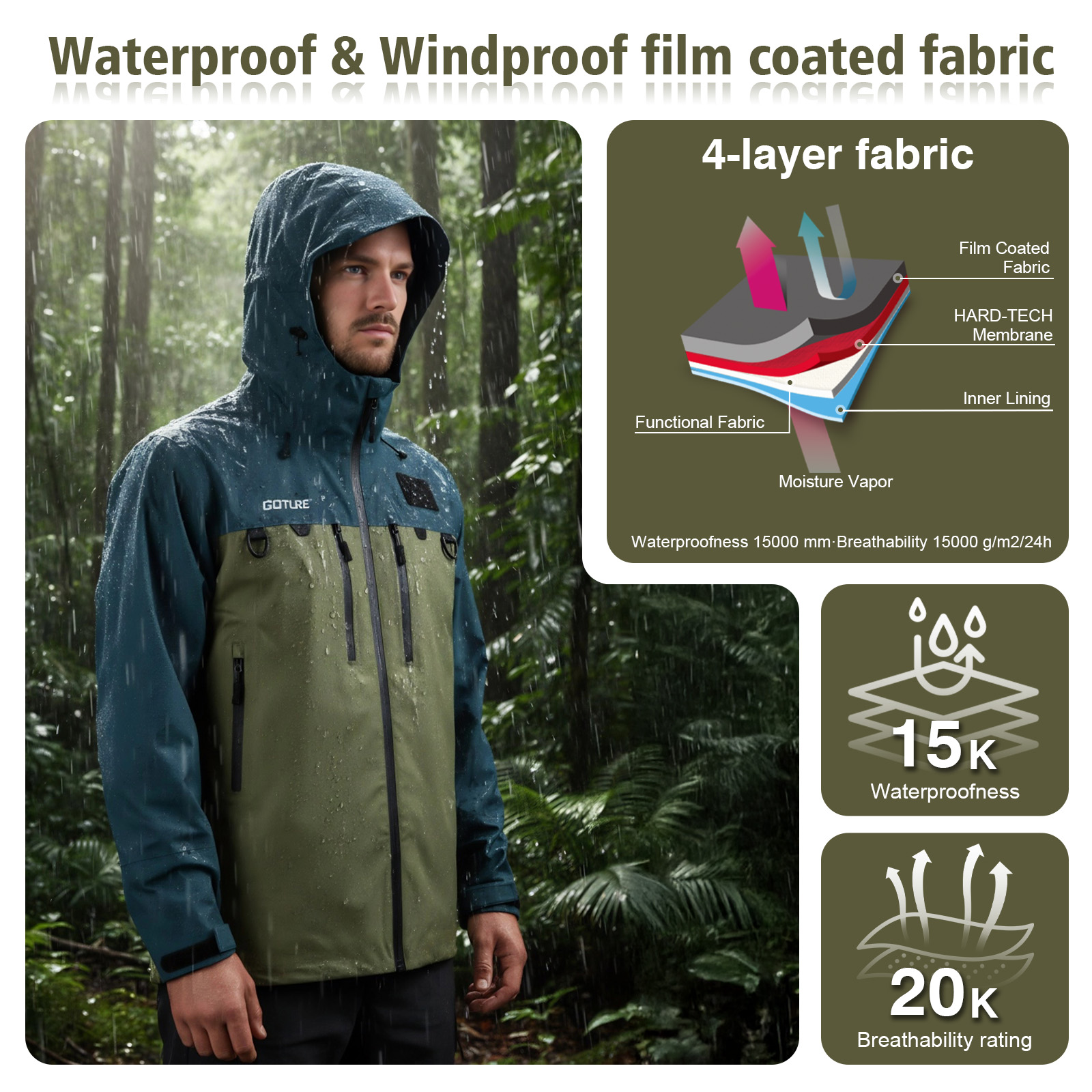 เสื้อแจ็คเก็ตกันน้ำสำหรับตกปลา - Fishing Jacket Waterproof บทวิจารณ์และราคา